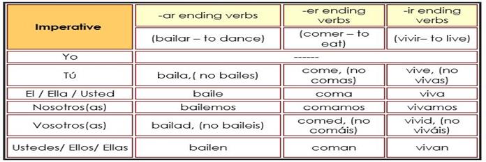 What Is A Compound Verb?